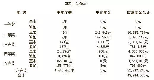 2043年新澳开奖结果，历史与未来的交汇点2024年新澳开奖结果鸡生肖