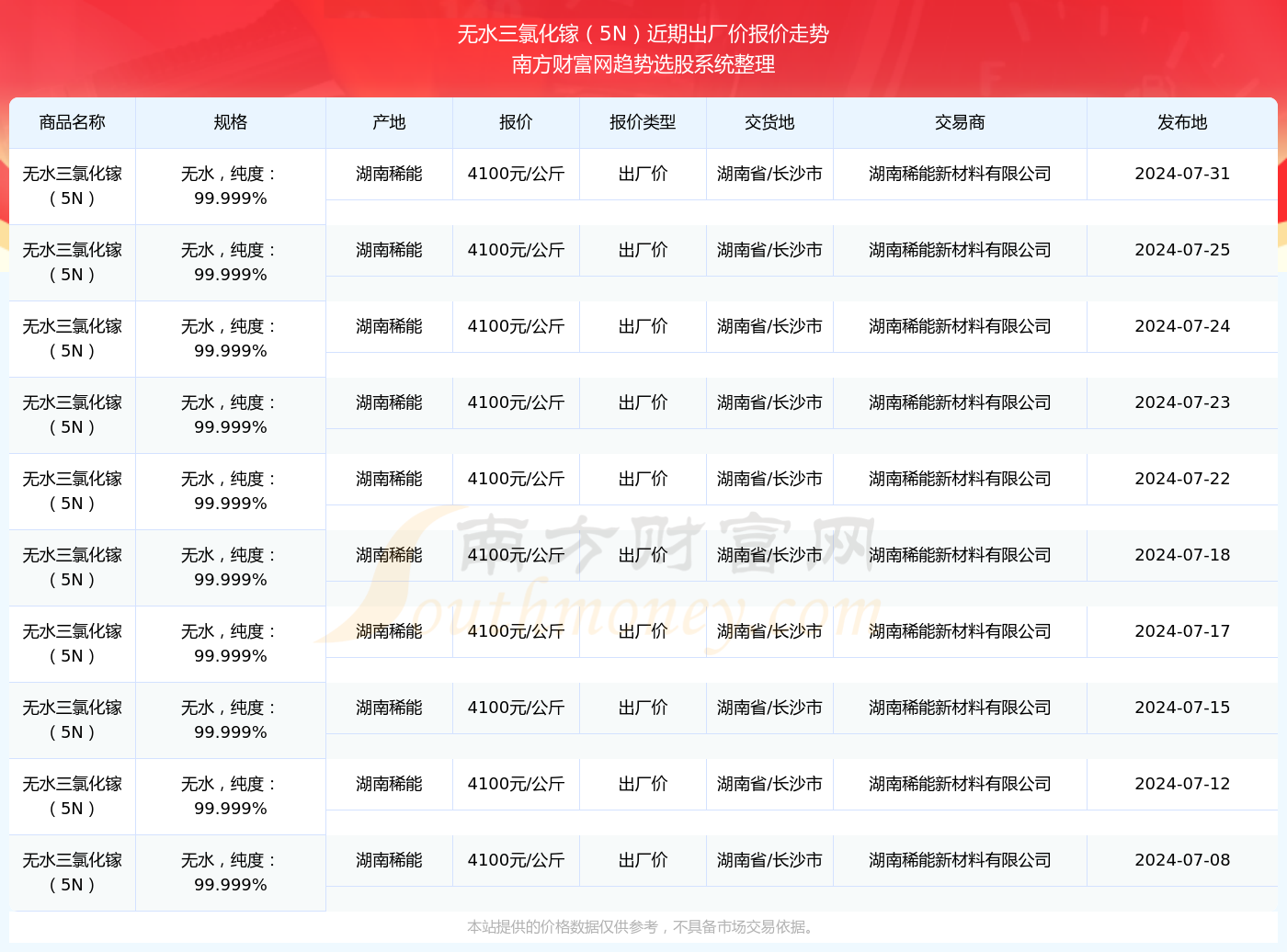 2031年开奖记录查询结果，揭秘彩票行业的变革与未来趋势2021年开奖记录查询结果澳门
