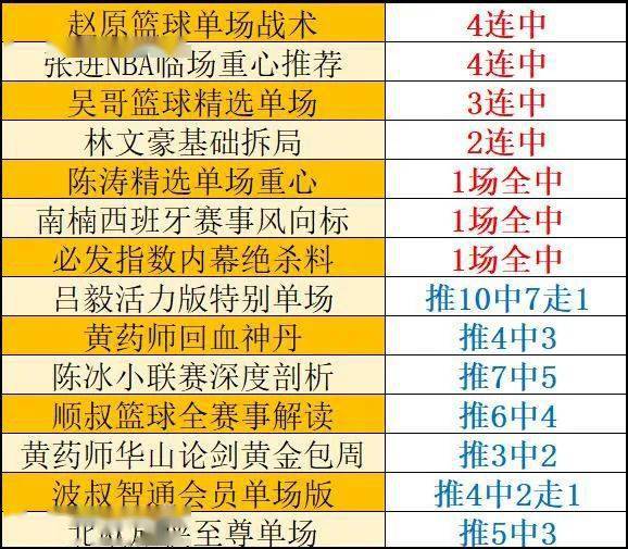 澳门六开今天趋势分析预测图，探索博彩业的未来走向澳门六开今天趋势分析预测图表