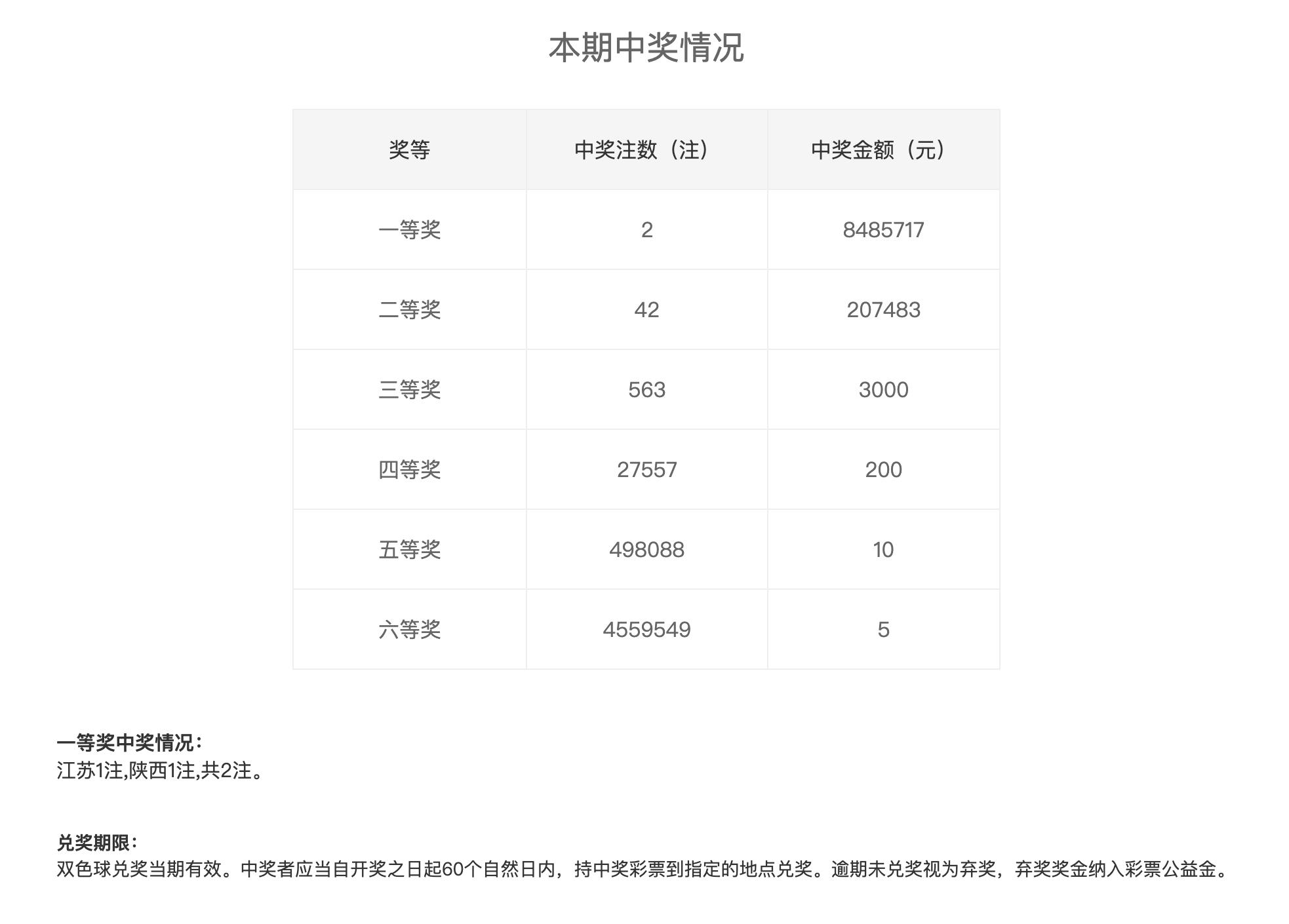 七位数开奖结果查询，揭秘数字背后的故事体彩七位数开奖结果查询