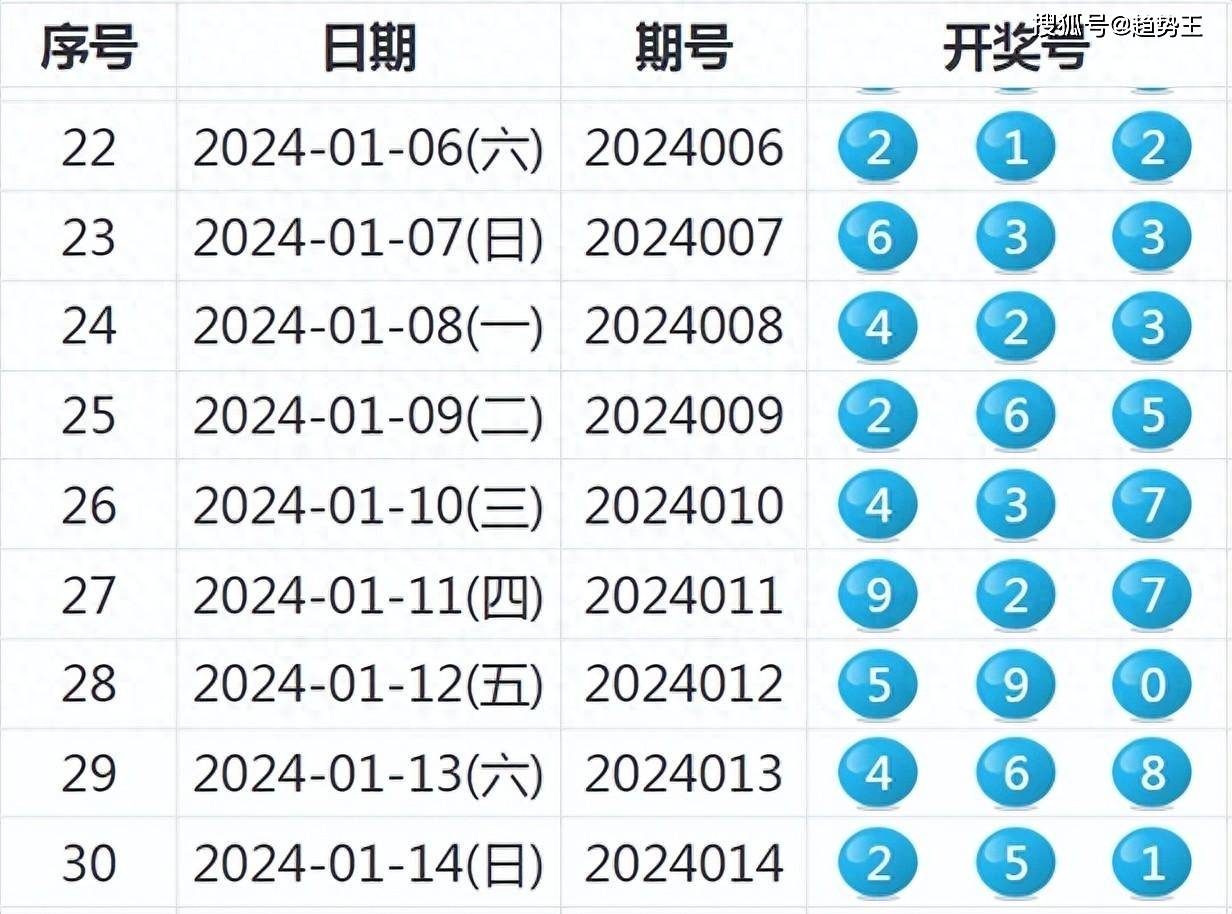 2048年长期守号最佳5注，智慧与策略的碰撞2024长期守号最佳5注推荐