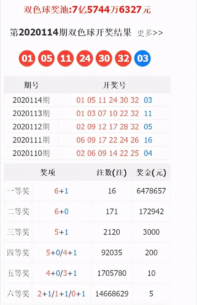 七位数查询结果背后的故事，揭秘数字世界的奥秘七位数今天查询结果双色球开奖结果