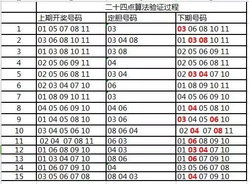 2034管家婆一码生肖资料，揭秘未来彩票趋势与策略