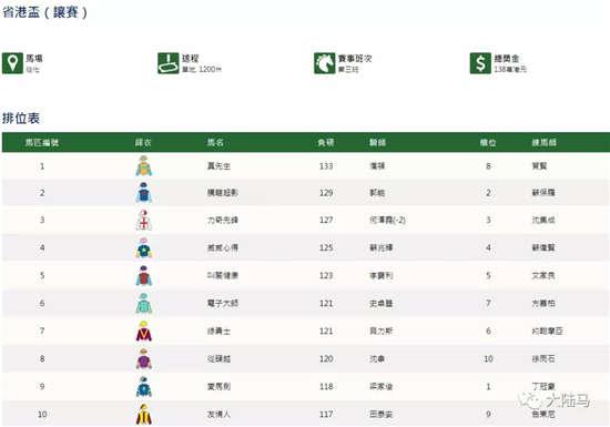香港赛马会排位表，解析与策略香港赛马会排位表 赛事 资料 主页
