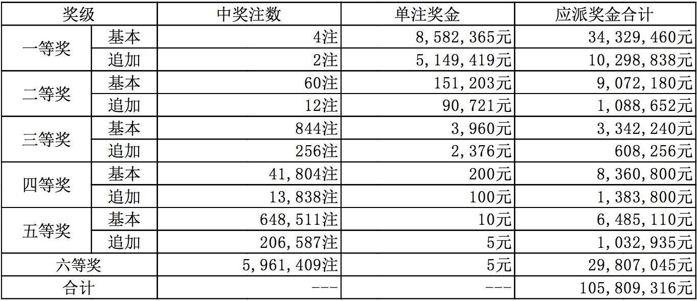 新澳开奖记录今天结果，揭秘彩票背后的故事新澳开奖记录今天结果决策资料查询
