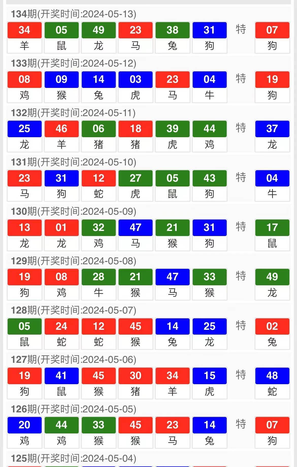 澳门六开彩开奖结果记录，历史数据与趋势分析2025新澳门天天免费精准开奖