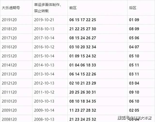 2019澳门彩历史开奖结果分析今晚澳门开彩结果