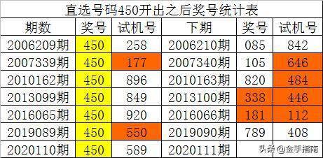 新澳门彩历史开奖记录走势图，探索彩票背后的数字奥秘新澳门彩历史开奖记录查询结果