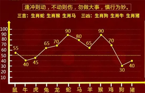2034管家婆一码生肖资料，揭秘精准预测的奥秘