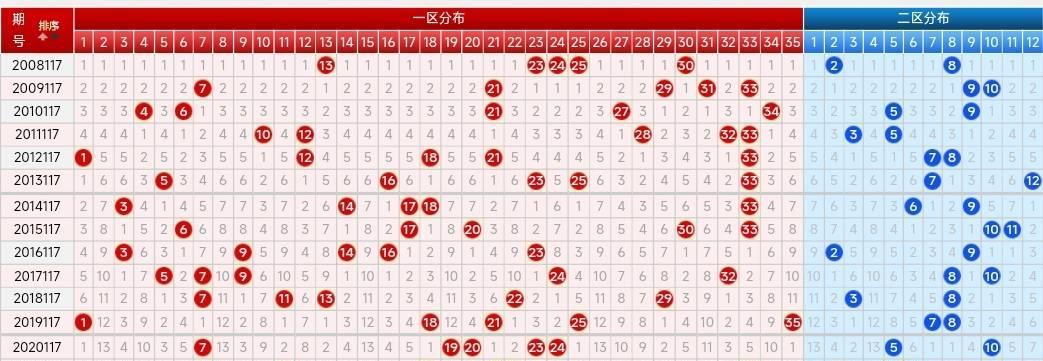 大乐透最精准走势图，揭秘数字彩票的奥秘ai人工智能预测彩票