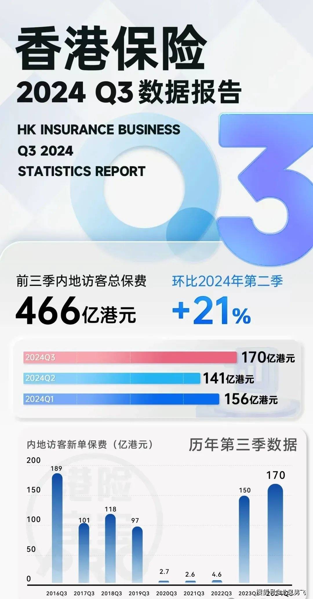 2034年香港开奖结果及历史记录分析2023香港开奖结果开奖记录是什么