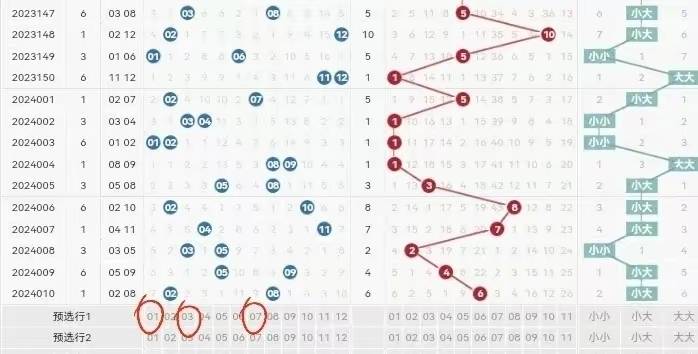 2034年管家婆一肖中特，未来预测与趋势分析管家婆四肖二十四码