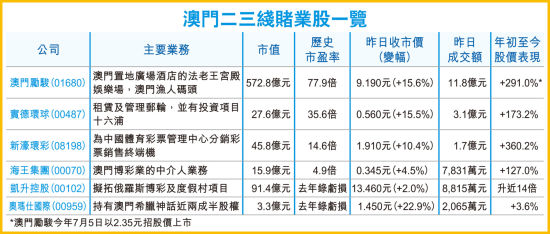 2048新澳门精准资料免费下载，揭秘博彩业的未来趋势与数据驱动的策略澳门2o20年另版资料