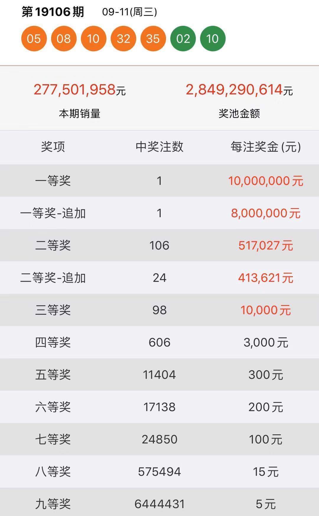 管家婆2019開獎結果，揭秘彩票背后的数字与故事管家婆开奖l结果