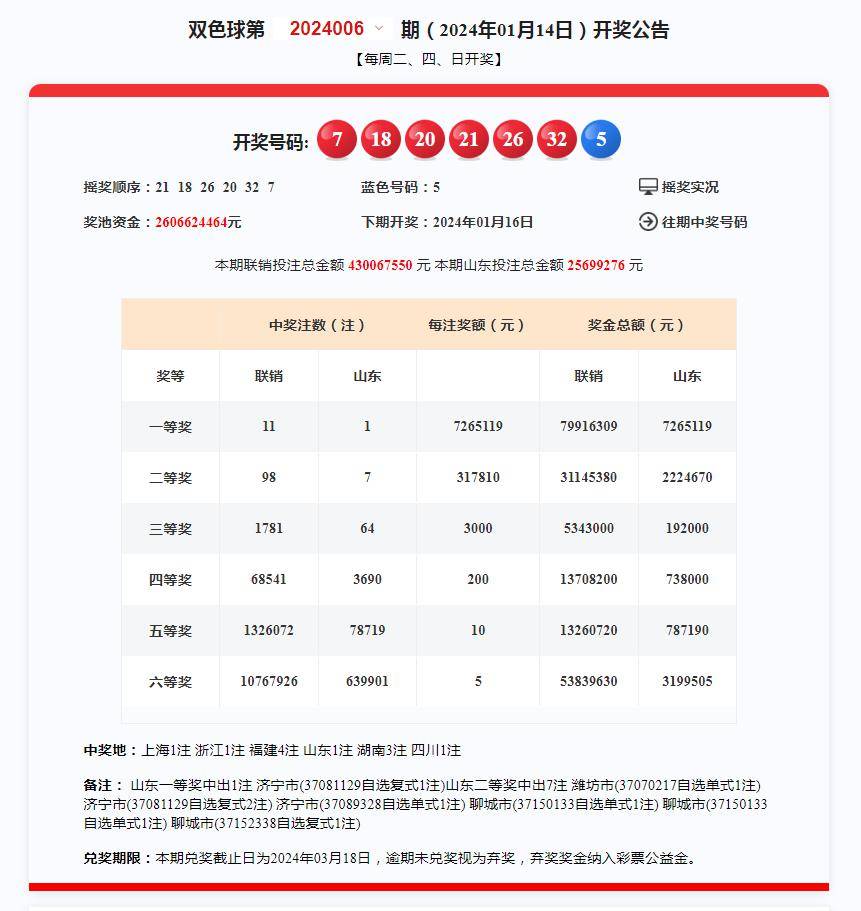 2034年澳门管家婆三肖1，精准预测与策略分析2024年澳门管家婆三肖100%双色球开奖结果
