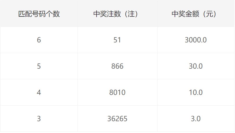 二四六资料大全免费公开，揭秘彩票背后的数字秘密二四六免费资料大全一百度