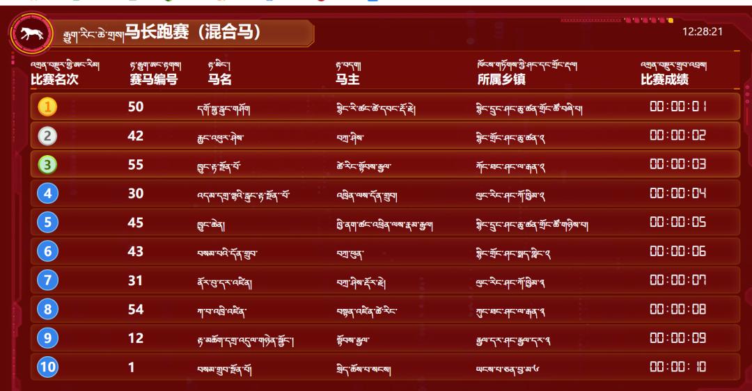 香港马会开将结果直播，赛马运动的魅力与数字化时代的融合