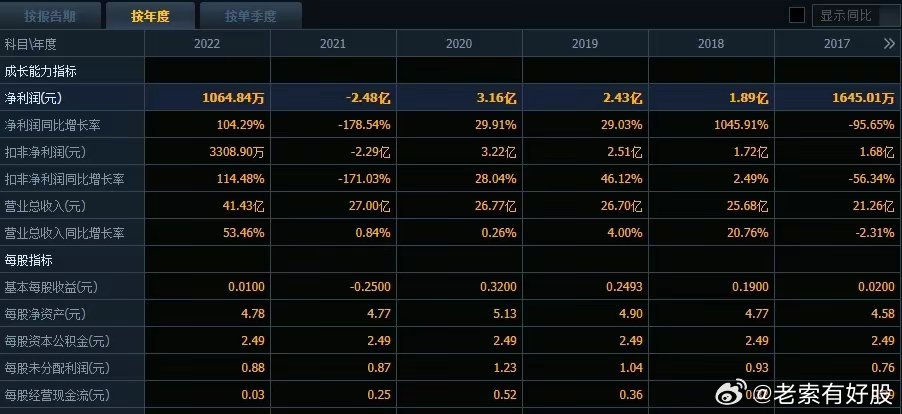 2034澳彩管家婆资料传真，揭秘彩票行业的未来趋势与智能管理