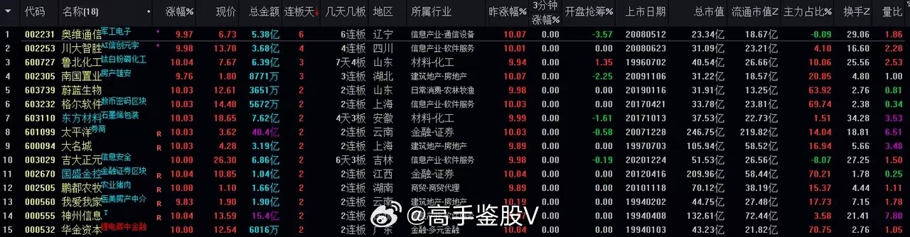 大红鹰聊天室，连接心灵的数字桥梁大红鹰聊天室开奖号码