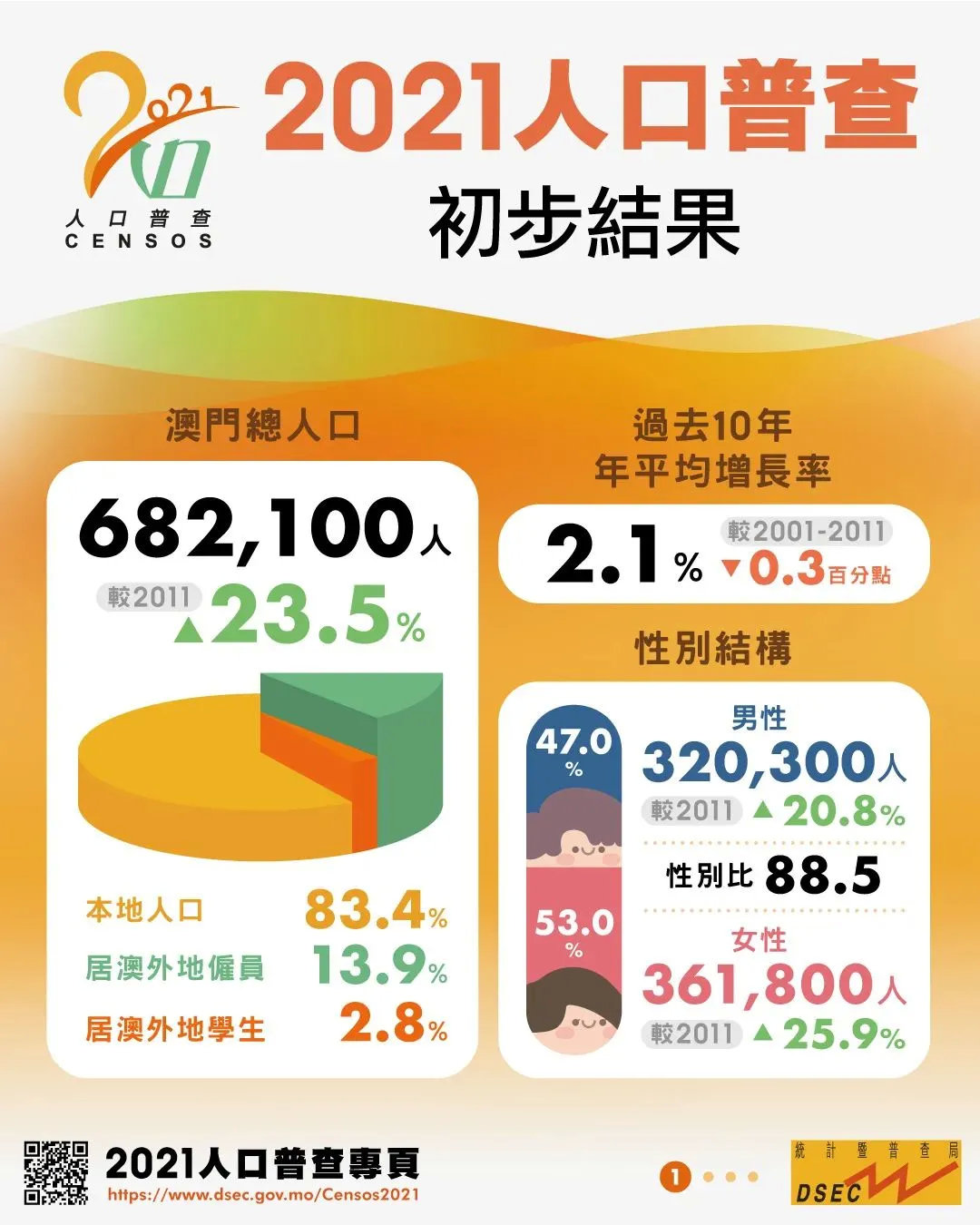 2034年澳门免费资料查询结果，揭秘未来十年的城市发展与变革2024年澳门免费资料查询结果水果奶奶