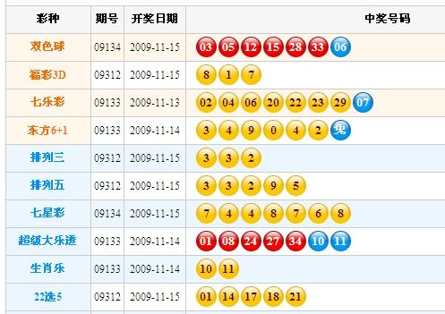 新奥彩今天晚上开奖结果查询表，揭秘彩票背后的故事新奥彩今天晚上开奖结果查询表2024,2,5期