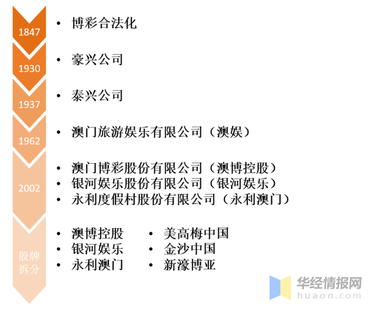 2034澳门资料正版大全，揭秘博彩业的未来趋势与影响2023澳门资料正版大全资料网