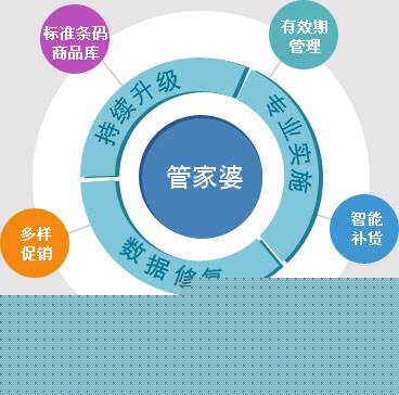 管家婆三期内必开一期，揭秘彩票预测的奥秘与理性投注的重要性管家婆三期内必开一期的优缺点