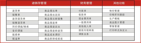 管家婆正版资料免费，解锁商业智能的钥匙