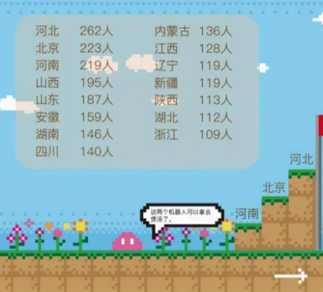2025年5月8日 第6页