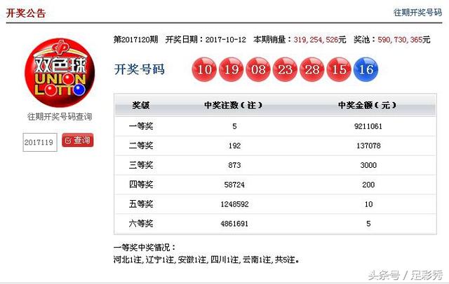澳门六开彩开奖近15期结果查询表2025澳门开奖结果查询