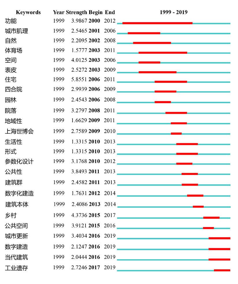 澳门2019全年正版资料，探索历史与现代的交汇点2020年澳门正版资枓