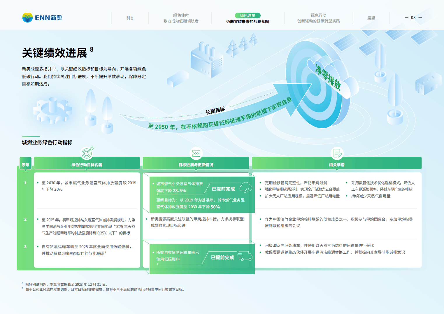 2034新奥资料免费精准，探索未来能源的新篇章新奥2024资料大全最新版本