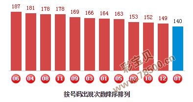 管家婆三期三码必出一肖，揭秘彩票背后的数字游戏管家婆精选三期内必开生肖