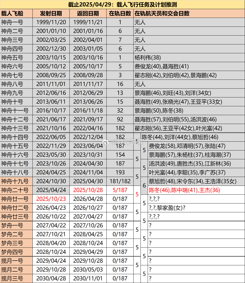 新澳门2014历史开奖记录查询表新澳门2024历史开奖记录查询表068期11号