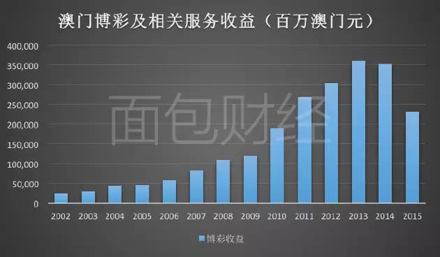2034澳门精准正版免费大全，探索博彩业的未来与影响2024澳门精准正版免费大全-全面释义解
