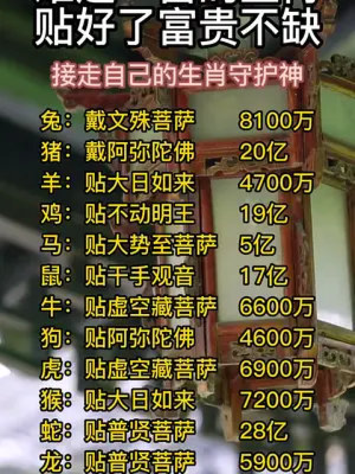 管家婆一码、生肖资料与四柱预测，揭秘古老智慧的现代应用