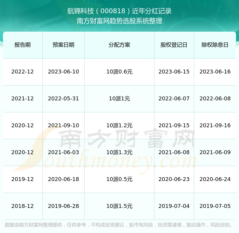 新澳彩开奖结果2036年历史记录查询与分析澳彩开奖结果2023开奖记录查询表下载安装