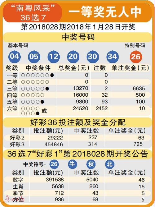 246好彩天天免费资料大全931，揭秘彩票背后的数字与策略246好彩天天免费大全(c.c944)大全
