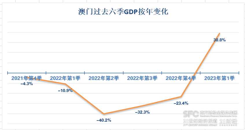 2043年澳门免费资料查询结果，揭秘未来城市的智慧生活2024年澳门免费资料查询结果水果奶奶