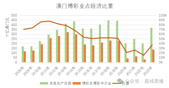 2048澳门精准正版资料，揭秘博彩业的未来趋势与影响2024澳门精准正版资料68