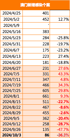 新澳门开奖结果2035年历史记录与数据分析新澳门开奖结果2023开奖记录表格