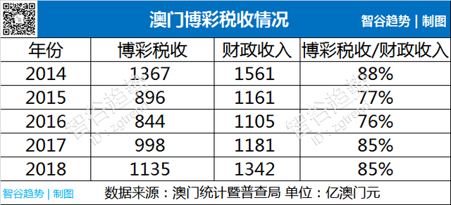 2043澳门精准正版免费大全，揭秘博彩业的未来趋势与影响2024澳门精准正版免费大全涵盖了广