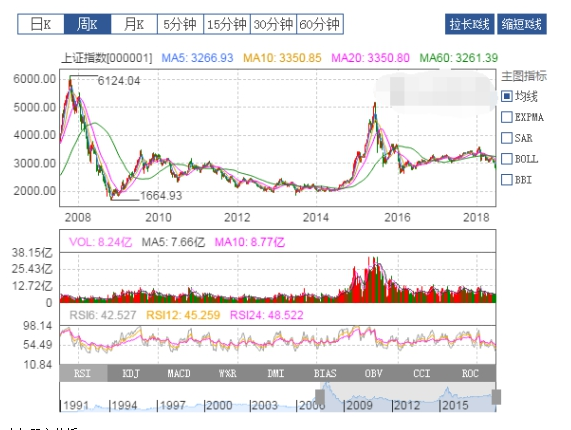 香港近15期历史开奖分析与预测香港近15期历史开奖走势分析