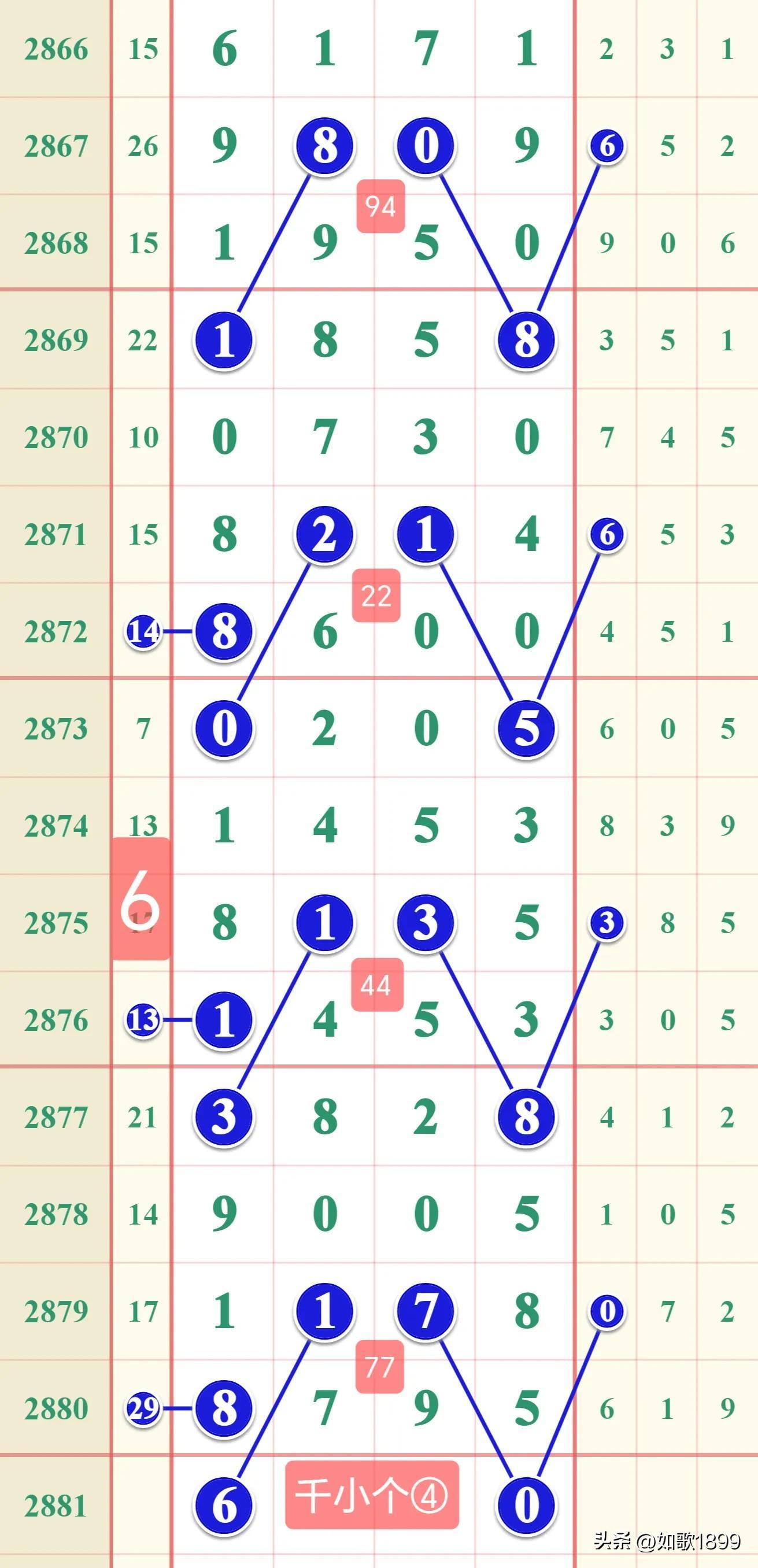 七星彩开奖结果今天晚上号码，揭秘幸运背后的故事七星彩开奖结果今天晚上号码查询百度小说