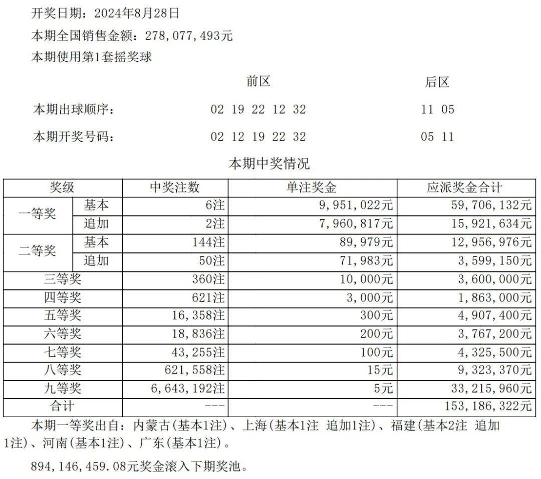 六开彩澳门开奖结果查询，揭秘彩票背后的故事新澳门今晚开奖号码查询