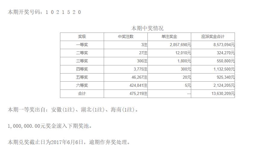 六开彩澳门开奖结果查询,揭秘彩票背后的故事新澳门今晚开奖号码查询
