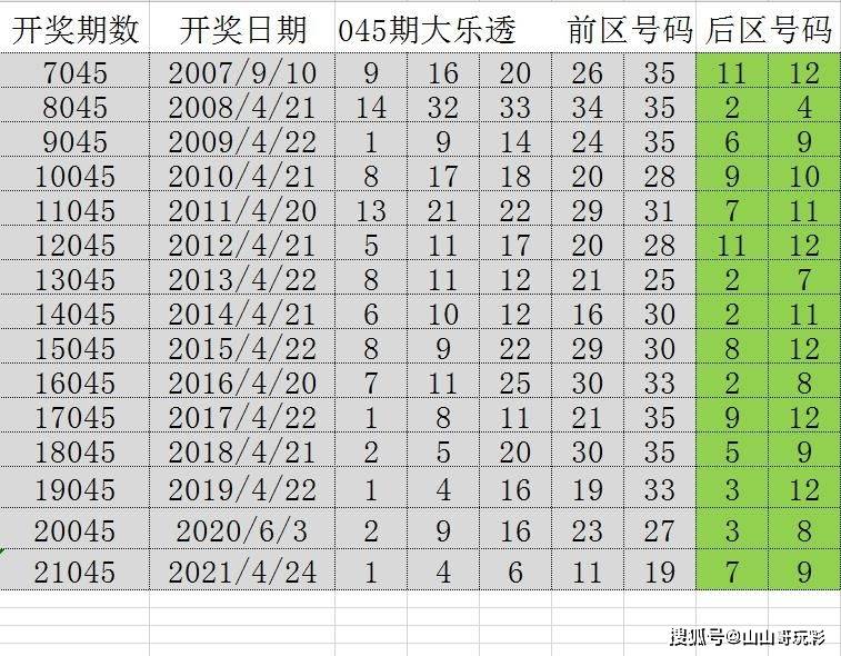 2043年澳门开奖结果揭晓，历史与未来的交汇点2024澳门开奖结果出来4994