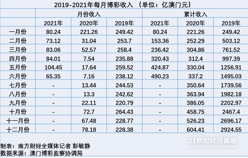 澳门今晚精准一码，揭秘博彩业的神秘面纱与未来趋势分析（1932字）摘要澳门今晚精准一码特区总站