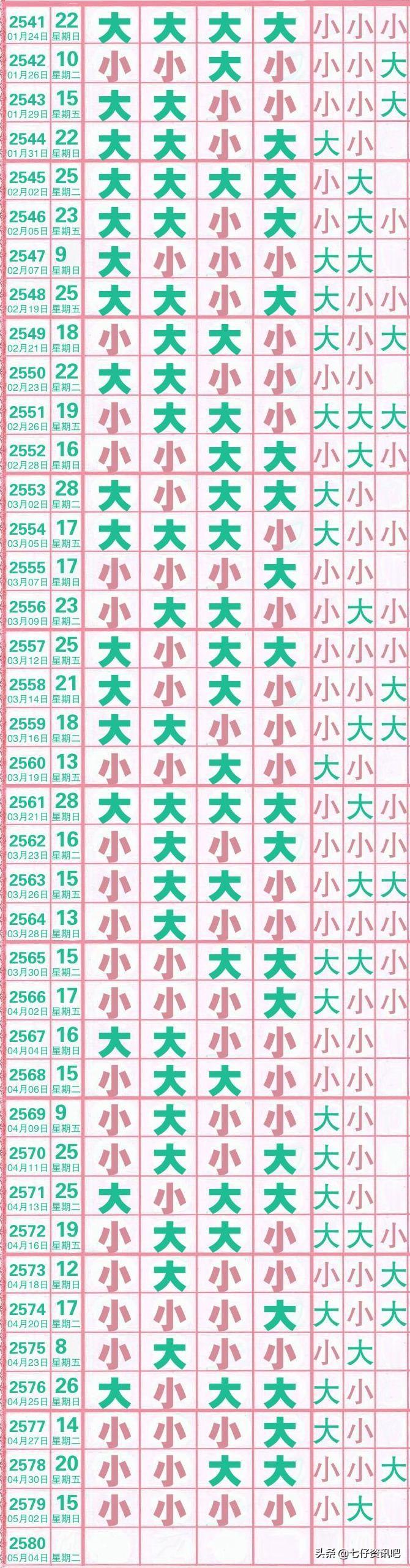 七星彩开奖号大全，揭秘幸运数字背后的故事七星彩开奖号大全查询结果