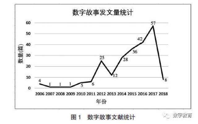 数字背后的故事—探索历史轨迹中隐藏的意义与价值